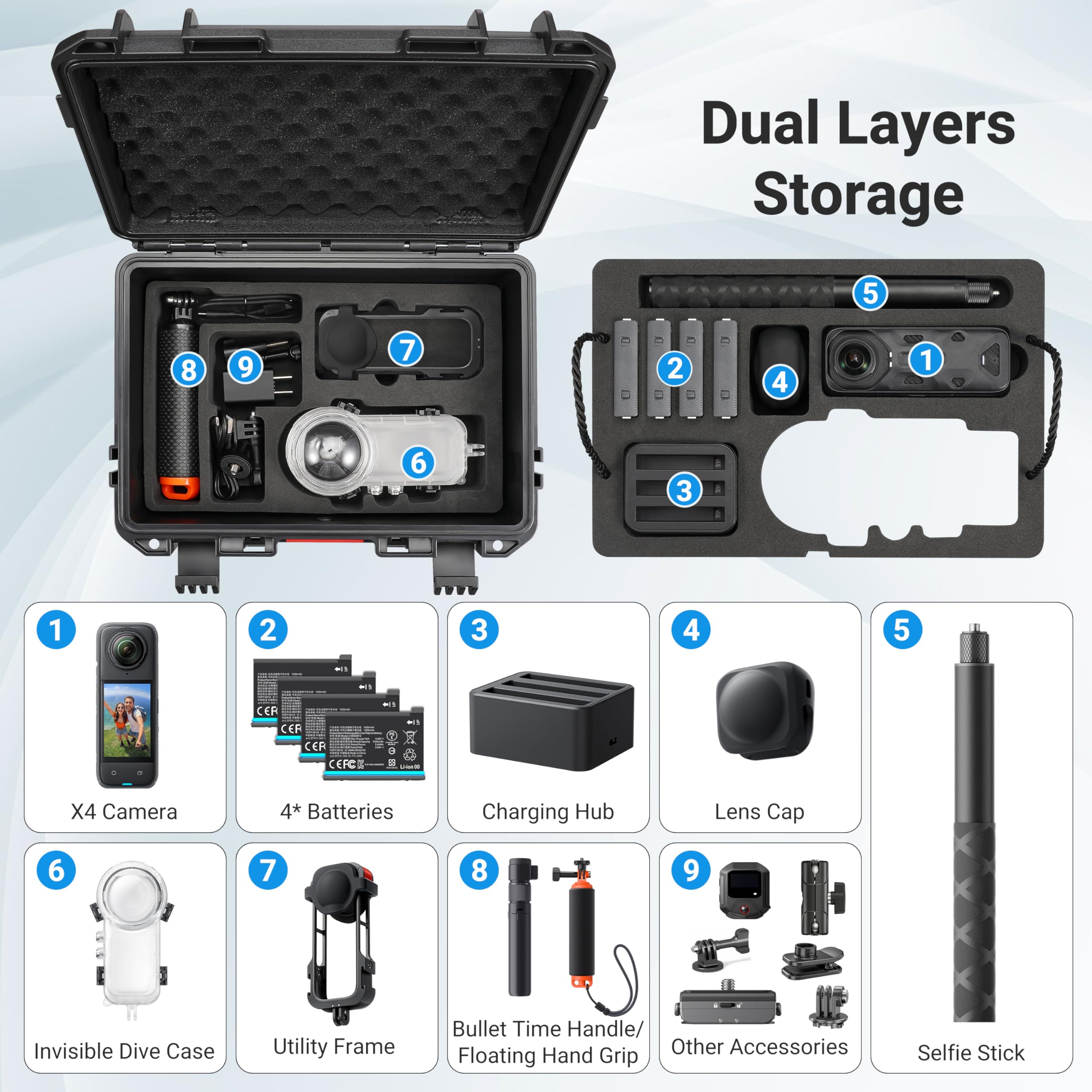 Insta 360 X4 için Büyük Depola - Travel Accessories Organizer Case incelemesi ve fiyatı